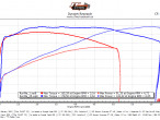 2025 Harley-Davidson FXLRST Low Rider ST