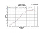 Delkevic dobbelt runde Carbon Udstødninger - Yamaha YZF-R1 2009-2014
