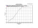 Delkevic dobbelt runde Udstødninger - Yamaha YZF-R1 2009-2014