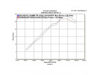 Delkevic komplet 2-1 Tri Udstødning Ninja 250 (08-13) til Kawasaki Ninja 250 R