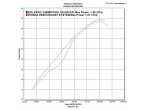 Delkevic Komplet 2-1 Udstødning Carbon CBF 500 (04-08) til Honda