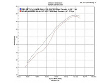 Delkevic Komplet 2-1 Udstødning Carbon CBF 500 (04-08)