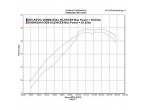 Delkevic komplet 2-1 Udstødning carbon ER-5 (96-07) til Kawasaki