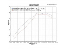 Delkevic komplet 2-1 Udstødning carbon ER-5 (96-07)