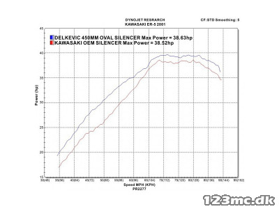 Delkevic komplet 2-1 Udstødning carbon ER-5 (96-07)