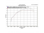DELKEVIC KOMPLET 2-1 UDSTØDNING Carbon TDM 850 (91-01) til Yamaha