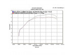 DELKEVIC KOMPLET 2-1 UDSTØDNING Tri TDM 850 (91-01) til Yamaha