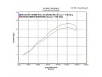 Delkevic Komplet 4-1 Udstødning Carbon GSF1250 Bandit (07-16) til Suzuki