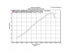 DELKEVIC KOMPLET 4-1 UDSTØDNING RUSTFRI FZS 600 (98-03) til Yamaha FZ6