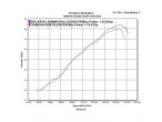 DELKEVIC KOMPLET 4-1 UDSTØDNING RUSTFRI FZS 600 (98-03) til Yamaha FZ6