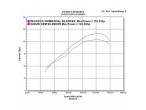 Delkevic Komplet 4-1 Udstødning Rustfri GSF1200 Bandit (95-07) til Suzuki