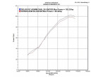 Delkevic Komplet 4-1 Udstødning Rustfri VFR 800 (98-01) til Honda VFR 800 F
