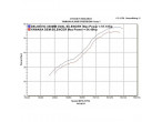 Delkevic Komplet 4-1 Udstødning Rustfri XJ 600 (92-04) til Yamaha