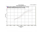 Delkevic Komplet 4-1 Udstødning Rustfri XJ 600 (92-04) til Yamaha