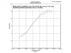 Delkevic Komplet 4-1 Udstødning Tri VFR 800 (98-01) til Honda VFR 800 F