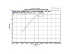 DELKEVIC KOMPLET 4-2 UDSTØDNING Carbon XJR1300 (98-06) til Yamaha