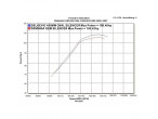 DELKEVIC KOMPLET 4-2 UDSTØDNING Carbon XJR1300 (98-06) til Yamaha
