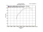 Delkevic komplet 4-2 Udstødning Rustfri VFR 800 (02-13) til Honda VFR 800 F
