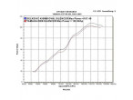 Delkevic Oval Carbon Udstødning - Yamaha YZF-R6 2003-2005