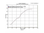 Delkevic Oval Udstødning - Yamaha YZF-R1 2002-2003