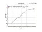 Delkevic Oval Udstødning - Yamaha YZF-R1 2002-2003