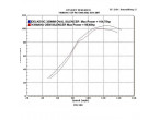 Delkevic Rund Carbon lang Udstødning - Yamaha YZF-R6 1999-2002