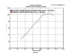 Delkevic Rund Carbon Udstødning - Yamaha YZF-R6 1999-2002