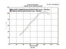 Delkevic Rund Carbon Udstødning - Yamaha YZF-R6 1999-2002