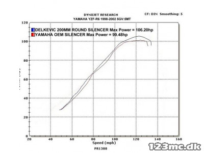 Delkevic Rund Carbon Udstødning - Yamaha YZF-R6 1999-2002