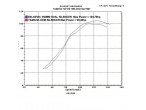 Delkevic Rund Udstødning - Yamaha YZF-R6 1999-2002
