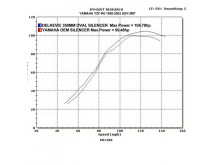 Delkevic Rund Udstødning - Yamaha YZF-R6 1999-2002