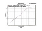Delkevic Rund Udstødning - Yamaha YZF-R6 2003-2005