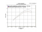 Delkevic Slip-on Rustfri Udstødning GSF650 bandit (95-05) til Suzuki