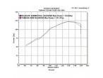 DELKEVIC SLIP ON UDSTØDNING Carbon FZS 1000 (00-05) til Yamaha FZ1