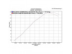 Delkevic Slip-on Udstødning Carbon GSX-R 1000 (01-02) til Suzuki
