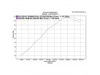 Delkevic Slip-on Udstødning Carbon GSX-R 1000 (01-02) til Suzuki