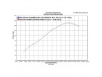 Delkevic Slip-on Udstødning Carbon GSX-R 1000 (05-06) til Suzuki