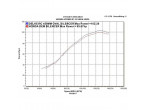 Delkevic Slip-on Udstødning Carbon VFR 800 (98-01) HØJ til Honda VFR 800 F