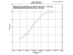 Delkevic Slip-on Udstødning Carbon VFR 800 (98-01) LAV til Honda VFR 800 F