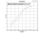 Delkevic Slip-on Udstødning rustfri CBF 500 (04-08) til Honda
