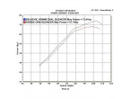 Delkevic Slip-on Udstødning rustfri CBF 600 (04-07) til Honda