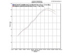 Delkevic Slip on Udstødning Rustfri FJR 1300 (01-05) til Yamaha