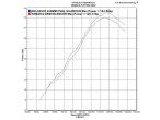 Delkevic Slip on Udstødning Rustfri FJR 1300 (01-05) til Yamaha