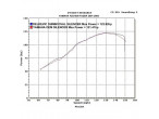 DELKEVIC SLIP ON UDSTØDNING Rustfri FZS 1000 (00-05) til Yamaha FZ1