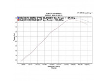 Delkevic Slip-on Udstødning Rustfri GSX-R 1000 (01-02)