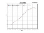 Delkevic Slip-On Udstødning Rustfri GSX-R 600 (01-05) til Suzuki