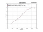 Delkevic Slip-On Udstødning Rustfri GSX-R 600 (01-05) til Suzuki