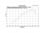 Delkevic Slip-On Udstødning Rustfri V-Max 1700 (09-16) til Yamaha