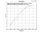 Delkevic Slip-on Udstødning Tri CBF 500 (04-08) til Honda