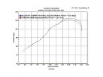 DELKEVIC SLIP ON UDSTØDNING Tri FZS 1000 (00-05) til Yamaha FZ1